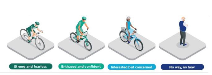 Safer cycling infrastructure: Design and policy